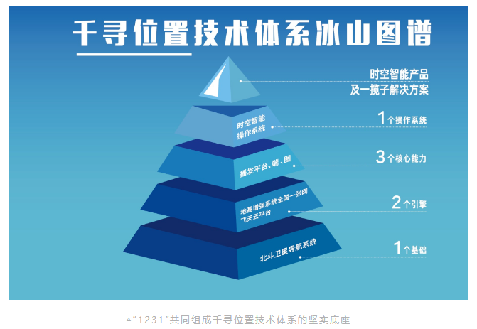 千尋位置引領自主技術(shù)創(chuàng)新突破