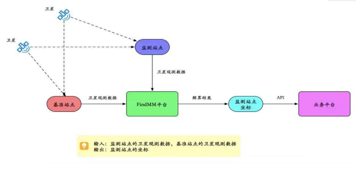 千尋見微FindMM常見問題一覽，沒有比這個更全面的了！
