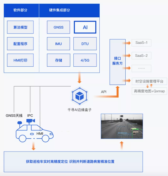 效率提升40倍，北斗+AI定義道路養(yǎng)護新標準