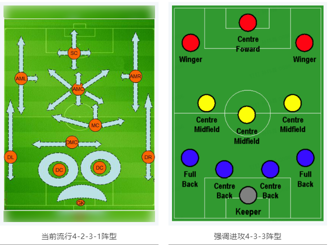 當(dāng)RTK參加世界杯，哪種陣容能“hold住”全場？