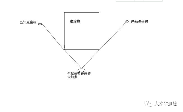 全站儀測回法，快來了解一下！